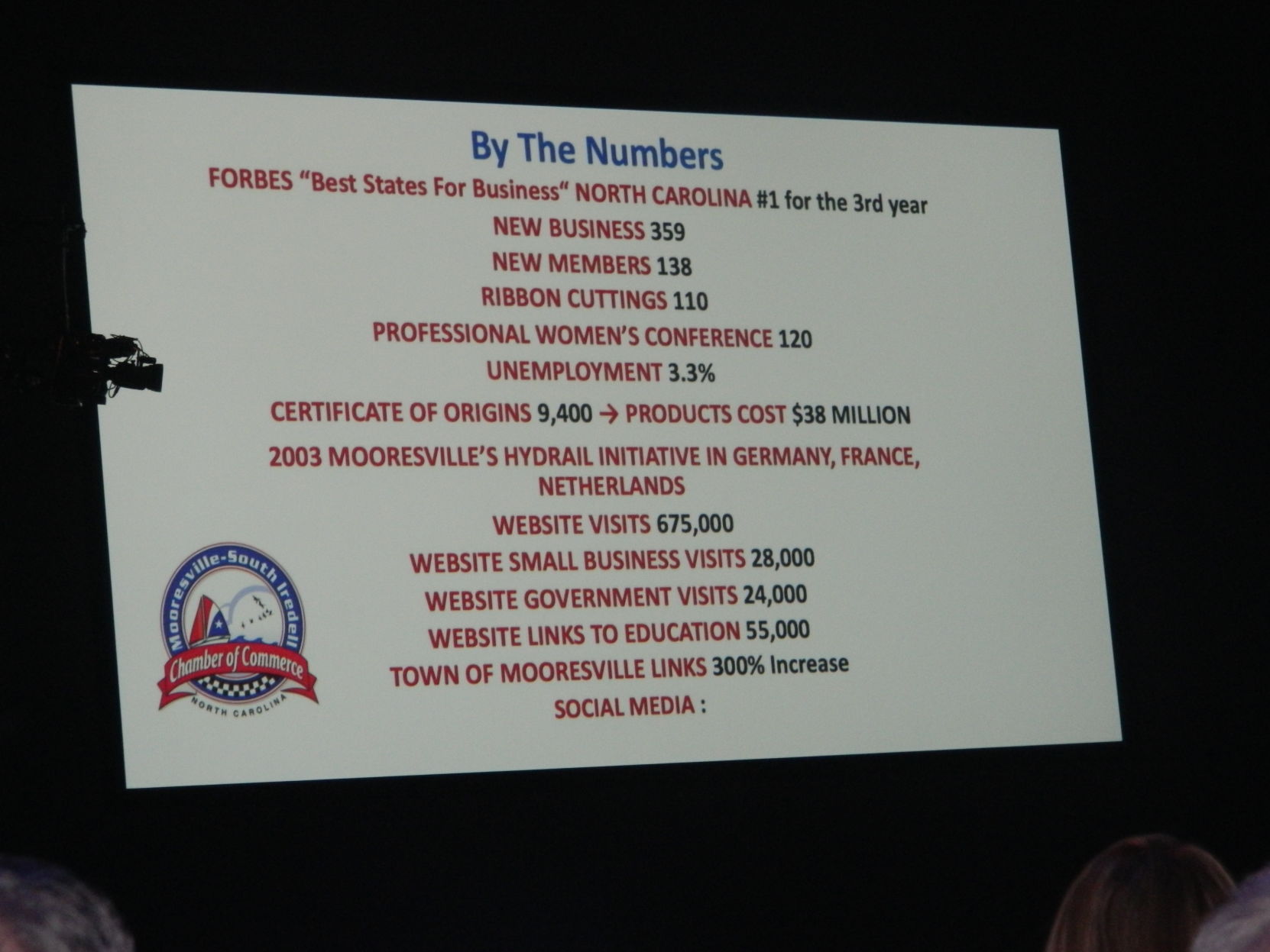 Chamber luncheon (22).JPG